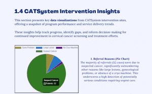 CATSystem Intervention Insights – April 2025